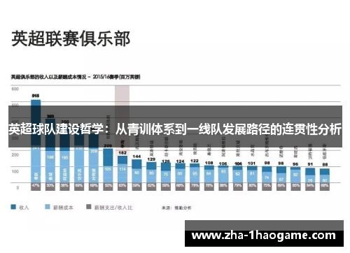英超球队建设哲学:从青训体系到一线队发展路径的连贯性分析 英超球队建设哲学:从青训体系到一线队发展路径的连贯性分析