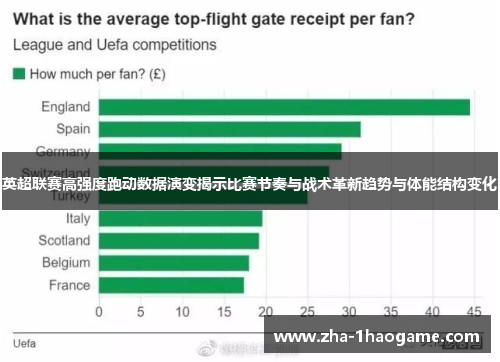 英超联赛高强度跑动数据演变揭示比赛节奏与战术革新趋势与体能结构变化 英超联赛高强度跑动数据演变揭示比赛节奏与战术革新趋势与体能结构变化
