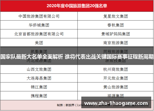 国家队最新大名单全面解析 谁将代表出战关键国际赛事征程新周期 国家队最新大名单全面解析 谁将代表出战关键国际赛事征程新周期